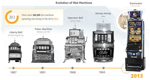 slots history