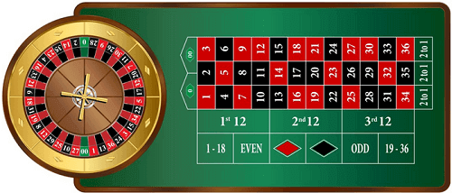 American Roulette Table