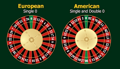 European Roulette Wheel VS American Roulette Wheel