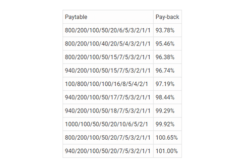 Joker Poker Paytable